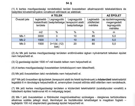Eladó Telek 2051 Biatorbágy 