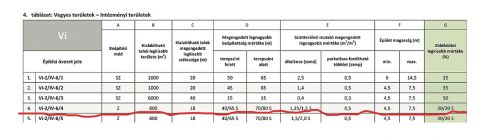 Eladó Telek 1046 Budapest 4. kerület 