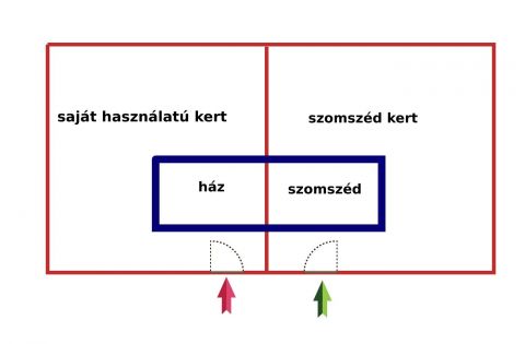 Eladó Ház 1141 Budapest 14. kerület Álmos vezér udvar!